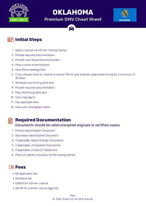 oklahoma permit test cheat sheet